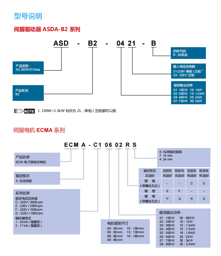 型號(hào)說(shuō)明.png