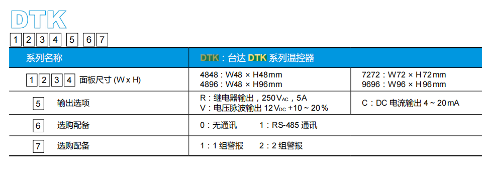 DTK型號(hào)說(shuō)明.png