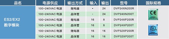 ES2，EX2數(shù)字輸入，輸出模塊02.jpg